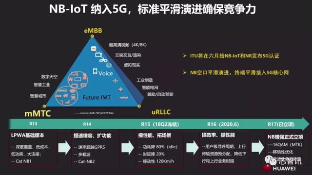 NB-IoT产业的现状与未来：跨过1亿出货门槛，奔向5G大连接！