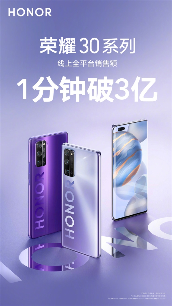 1分钟破3亿！荣耀30系列首销：2999元起/拍照全球第二
