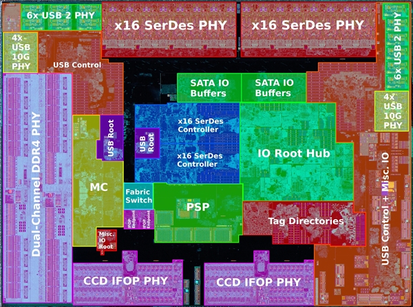 三代锐龙CPU I/O裸片彩色透视图公布：“五脏六腑”毕现