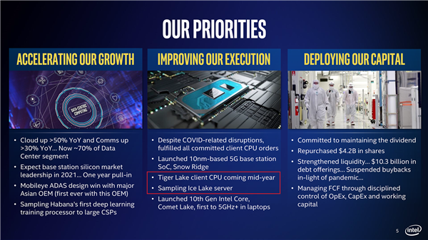 Intel：10nm+ Tiger Lake备货量充足、两倍于10nm Ice Lake