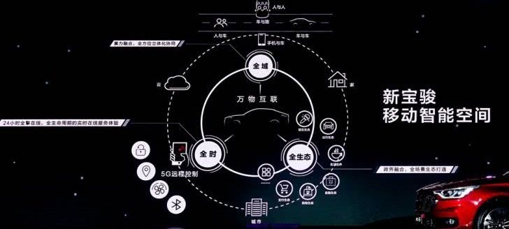 5G汽车迭代互联网汽车 年内多款5G量产车排队上市