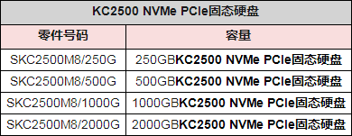 为高性能而生：金士顿KC2500 NVMe系列固态硬盘正式开售