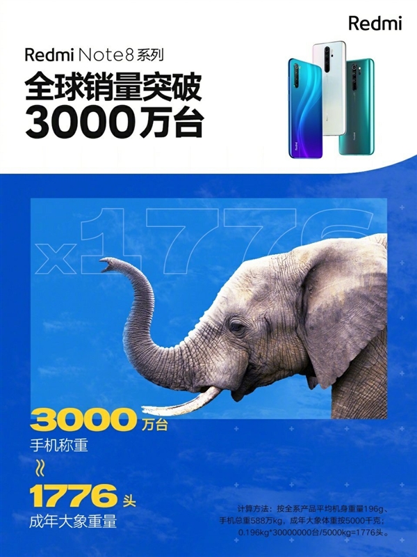 Redmi Note 8系列销量超3000万台 雷军：平均每天13万人下单