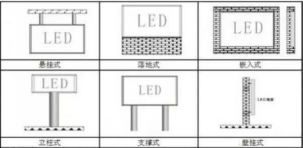 LED显示屏根据应用领域不同，分为多种安装方式