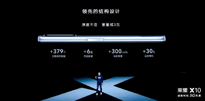荣耀X10正式亮相：6.63英寸升降式全面屏，正面无开孔