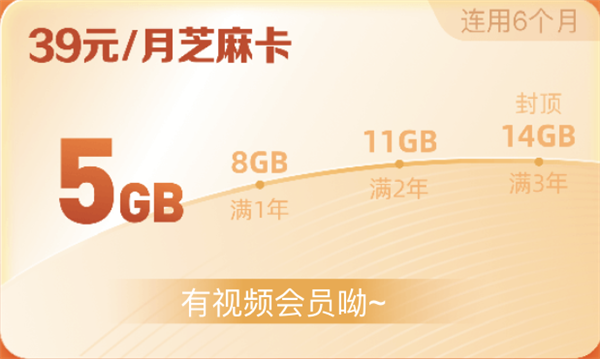 中国移动推芝麻卡：最低19元/月 流量每年增加1GB