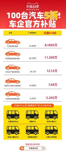 天猫618享车企官方补贴：100台汽车5折销售