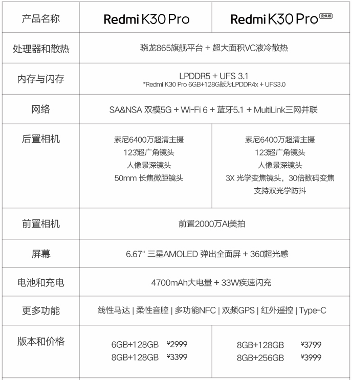 红米k30pro参数图片