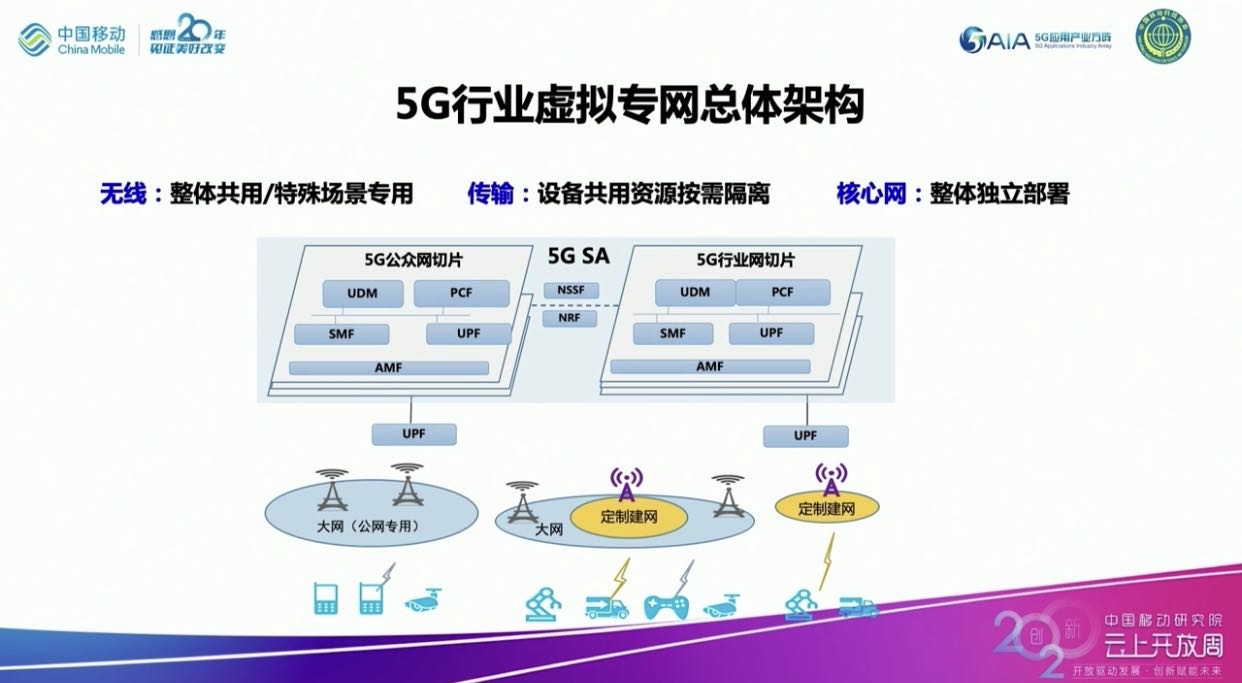 中国移动发布5G行业专网技术白皮书：力争Q4具备商用能力