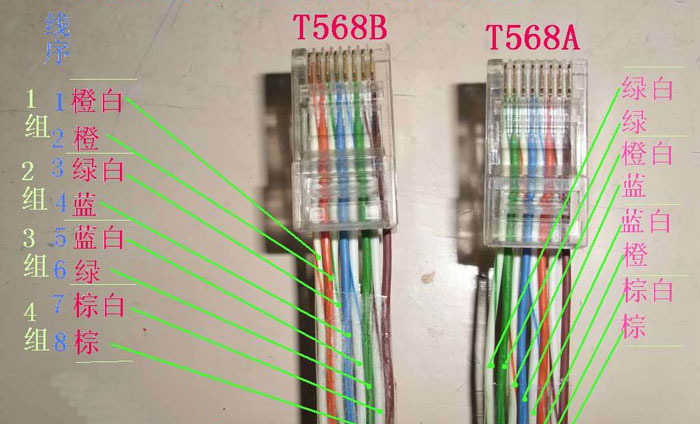 网线t586a跟t586b有什么区别