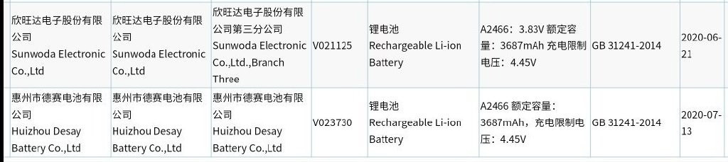 iPhone12系列电池容量多少