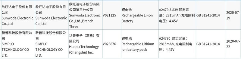 iPhone12电池全部入网，容量确定