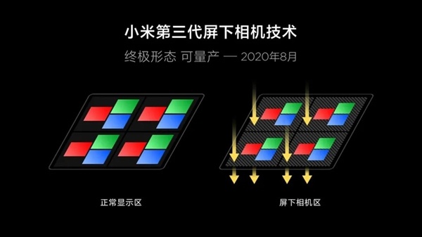 小米公布第三代屏下相机技术：手机明年正式量产