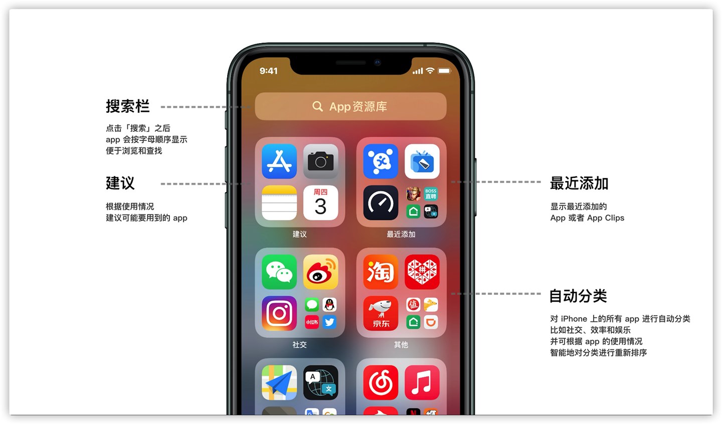 iOS14App资源库功能介绍