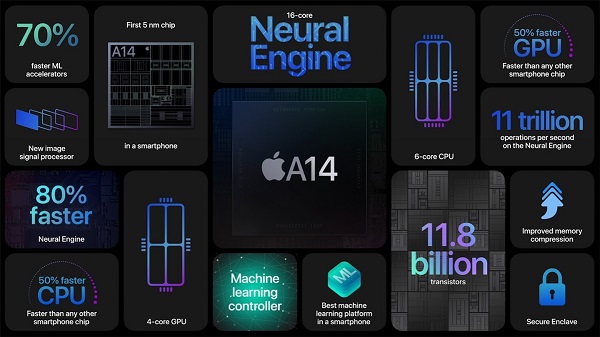 苹果 iPhone 12 5G 搭载 A14 芯片：采用直面边框设计，五款颜色
