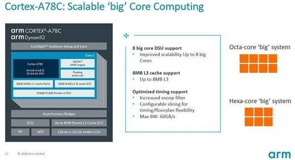 ARM 发布 Cortex A78C 增强版大核架构：面向笔记本产品，性能更强