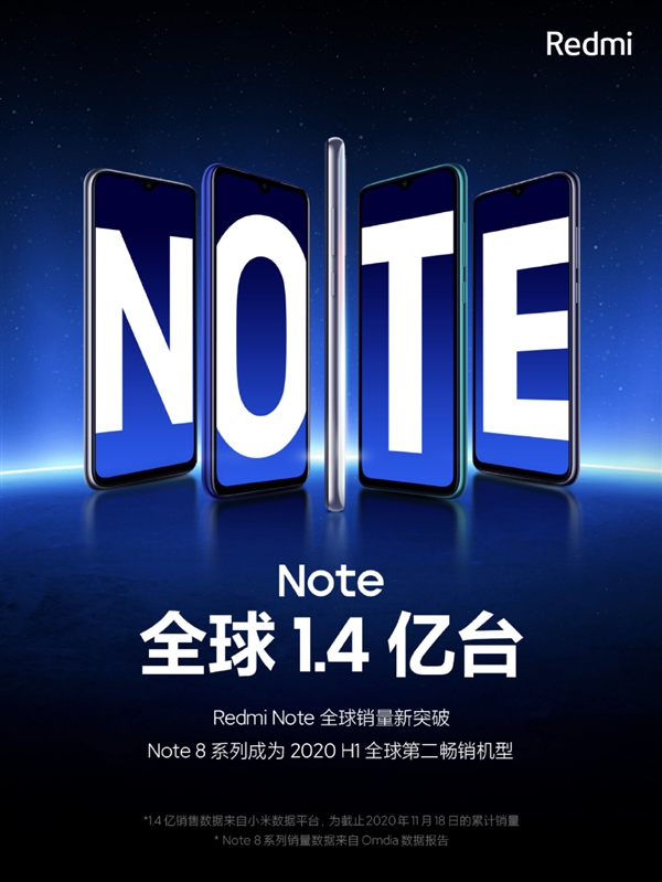 Redmi Note系列销量超1.4亿 卢伟冰宣布Note9马上就来