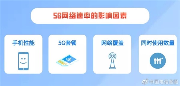 运营商推广5G之后4G变慢是被限速了？中国电信辟谣：放心用