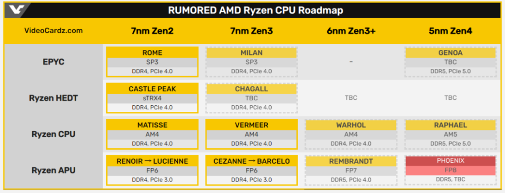 AMD新显卡曝光：6700/XT将在3月发布