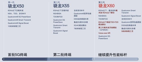 消息称苹果 iPhone 13 将使用高通骁龙 5G 基带 X60：5 纳米工艺，功耗更低