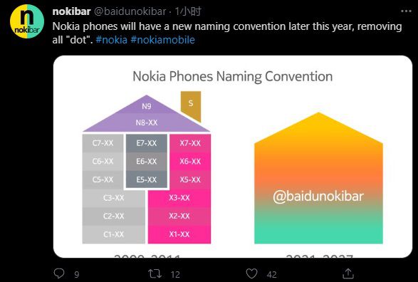 诺基亚智能手机将从2021年采用新的命名策略