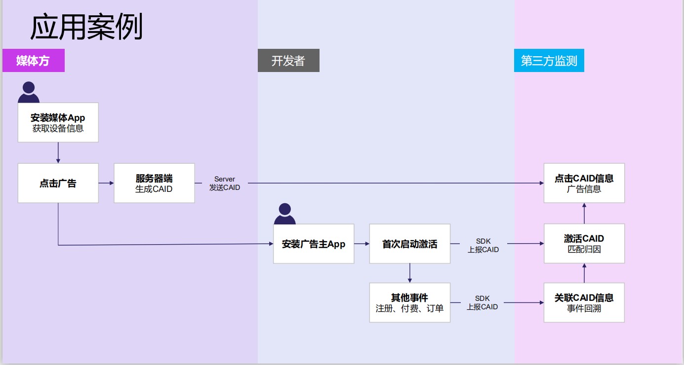 苹果警告不要尝试绕过隐私功能 否则将被下架