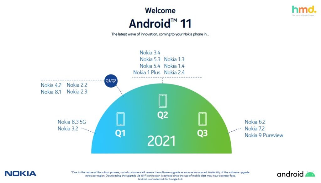 HMD发布修订后的诺基亚系列手机Android 11更新路线图
