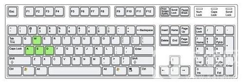 电脑键盘为什么不是按字母顺序排列的