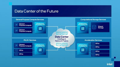 英特尔发布IPU处理器：面向数据中心与云基础设施