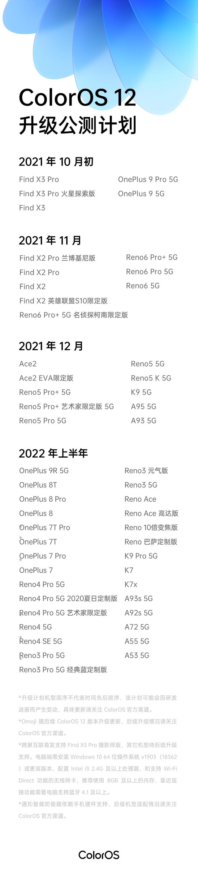 OPPO ColorOS 12 正式发布：大部分机型今年即可体验