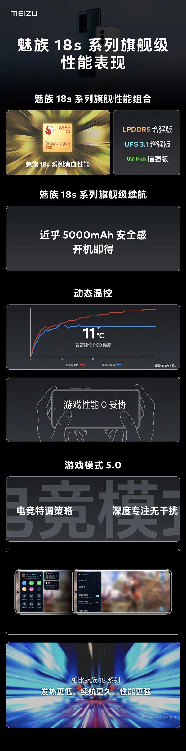魅族全新旗舰魅族18S/18sPro发布，采用骁龙888+芯片