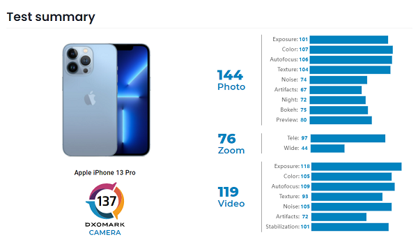 iPhone13Pro相机评测