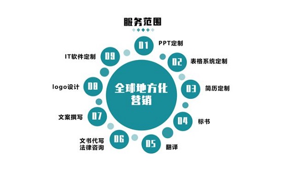 金山推出WPS定制平台，将启动10亿流量扶持商家