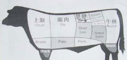 刷火锅时吃的牛上脑，一般是指牛什么部位的肉