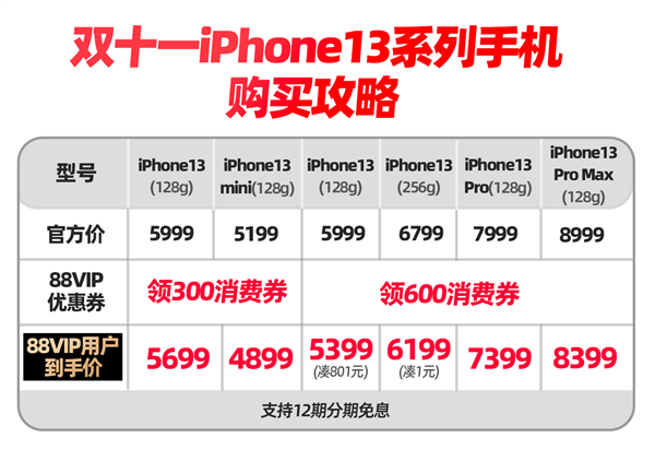iPhone13入手最佳时机，256GiPhone13仅需6199元