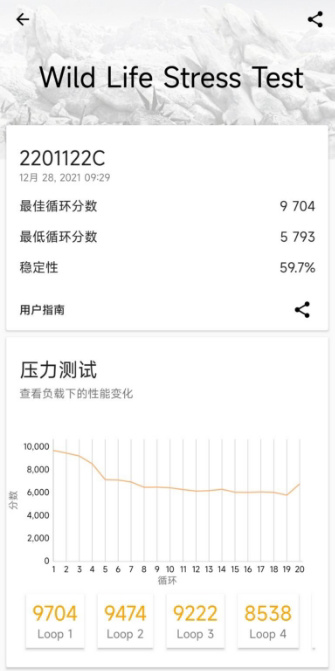 小米12Pro安兔兔跑分多少