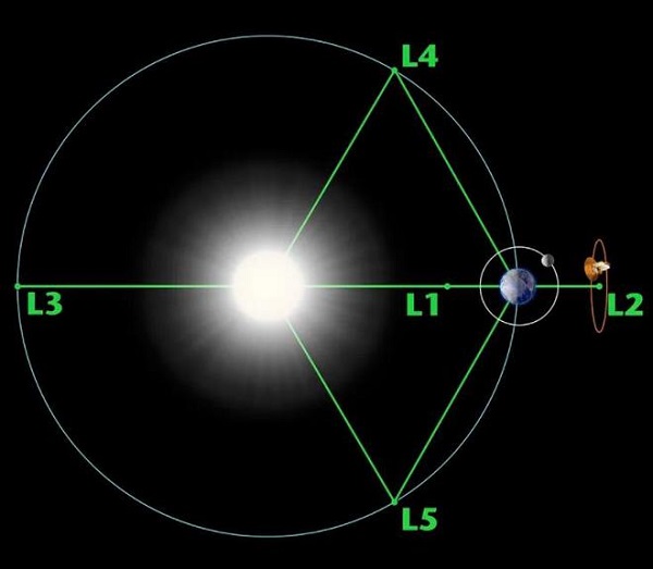 韦伯太空望远镜到达其最终目的地，将永久停留