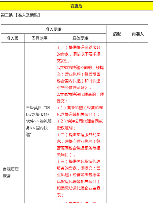 淘宝再出新规，调整网店网络服务行业管理规范