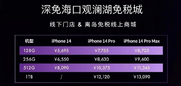 海南免税版iPhone 14开售，现货优惠610
