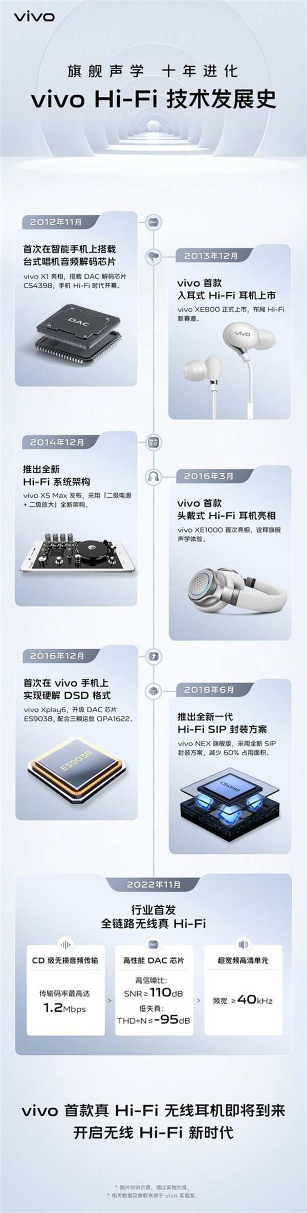vivo官宣将推出全球首款无线真Hi-Fi耳机 行业首发！传输码率高达 1.2Mbps