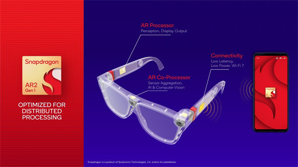骁龙 AR2 Gen 1 平台，用于为智能眼镜和其它头戴式设备提供增强现实（AR）体验