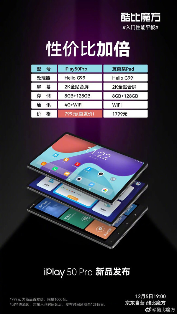 酷比魔方 iPlay50 Pro上架12 月 5 日开启预售，首发价 799 元，限量 1000 台，支持 4G 全网通