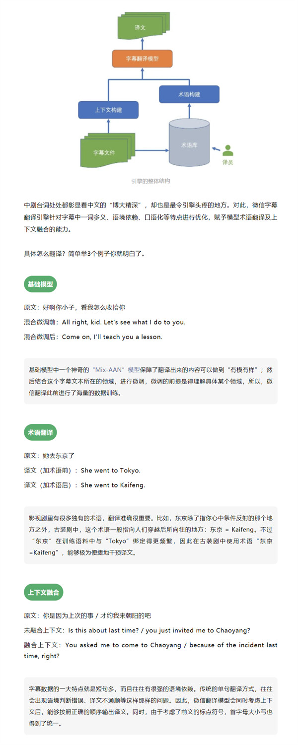 微信翻译为 WeTV腾讯视频海外版提供字幕翻译能力
