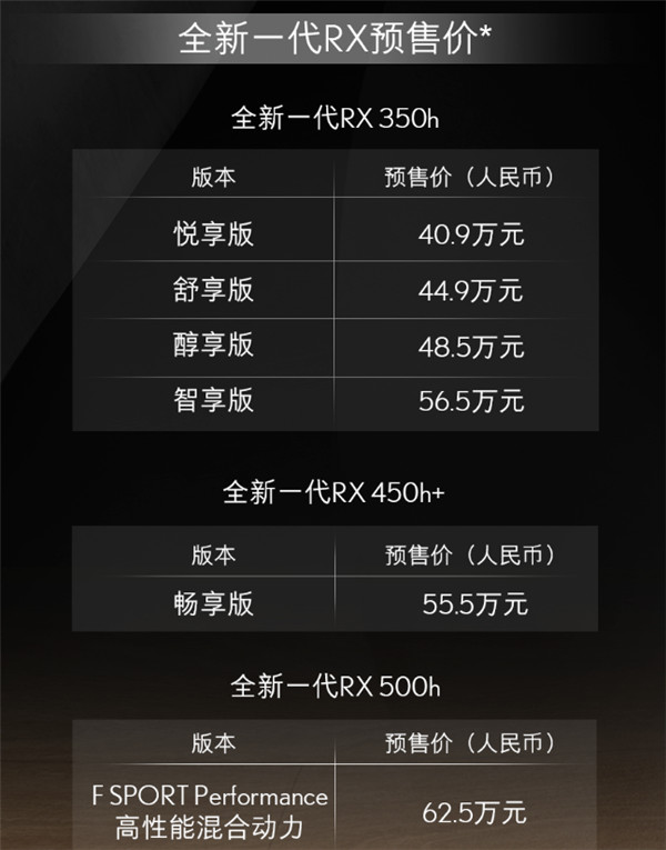 新一代雷克萨斯RX正式开售，价格为40.9-62.5万元