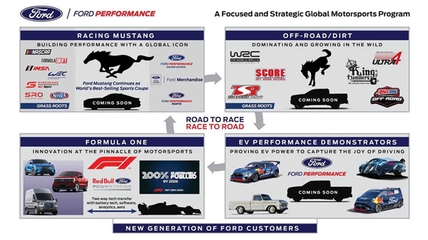 福特全新高性能纯电皮卡的预告图，可能基于 F-150 Lightning 打造