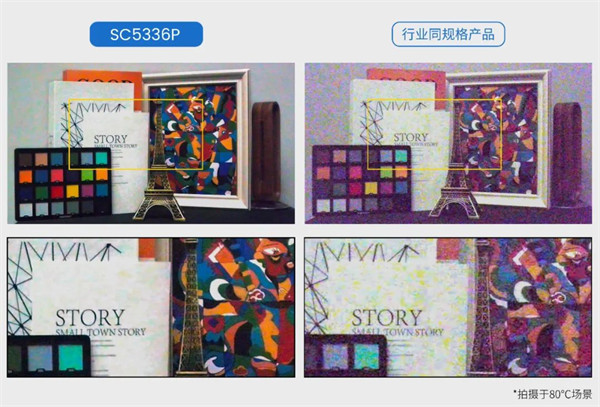 思特威推出业界首颗 5MP DSI-2 技术全性能升级 Pro 系列安防应用图像传感器新品 SC5336P