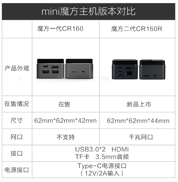 宁美魔方 mini 电脑主机二代开售，首发价 989 元起