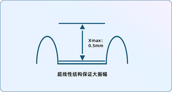 瑞声科技推出首款 AR 专用超线性扬声器，采用更轻薄的长方形设计