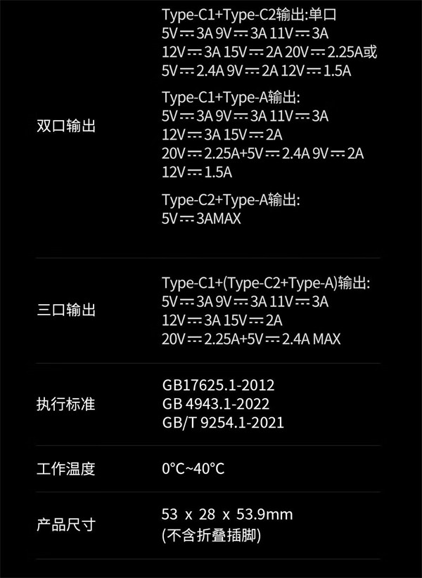 紫米67W 三口氮化镓充电器套装 4 月 12 日开售，定价 149 元