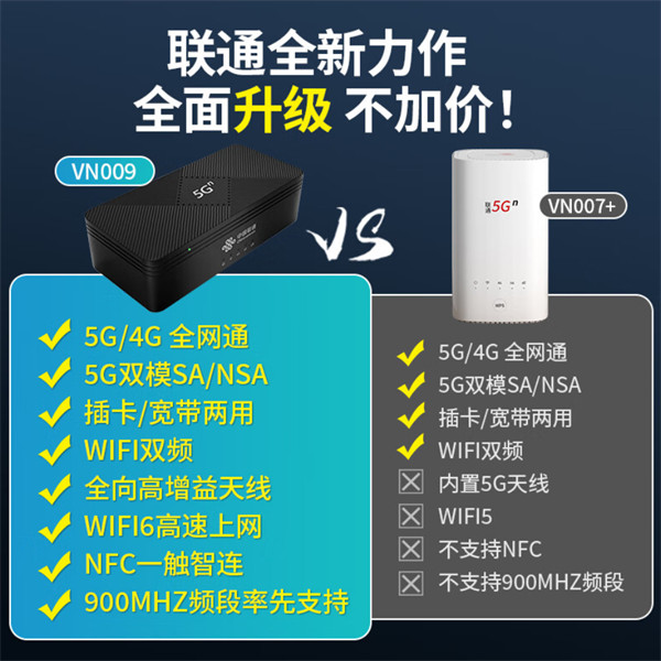 中国联通全新一代 5G CPE 设备 VN009 开售，到手价 759 元